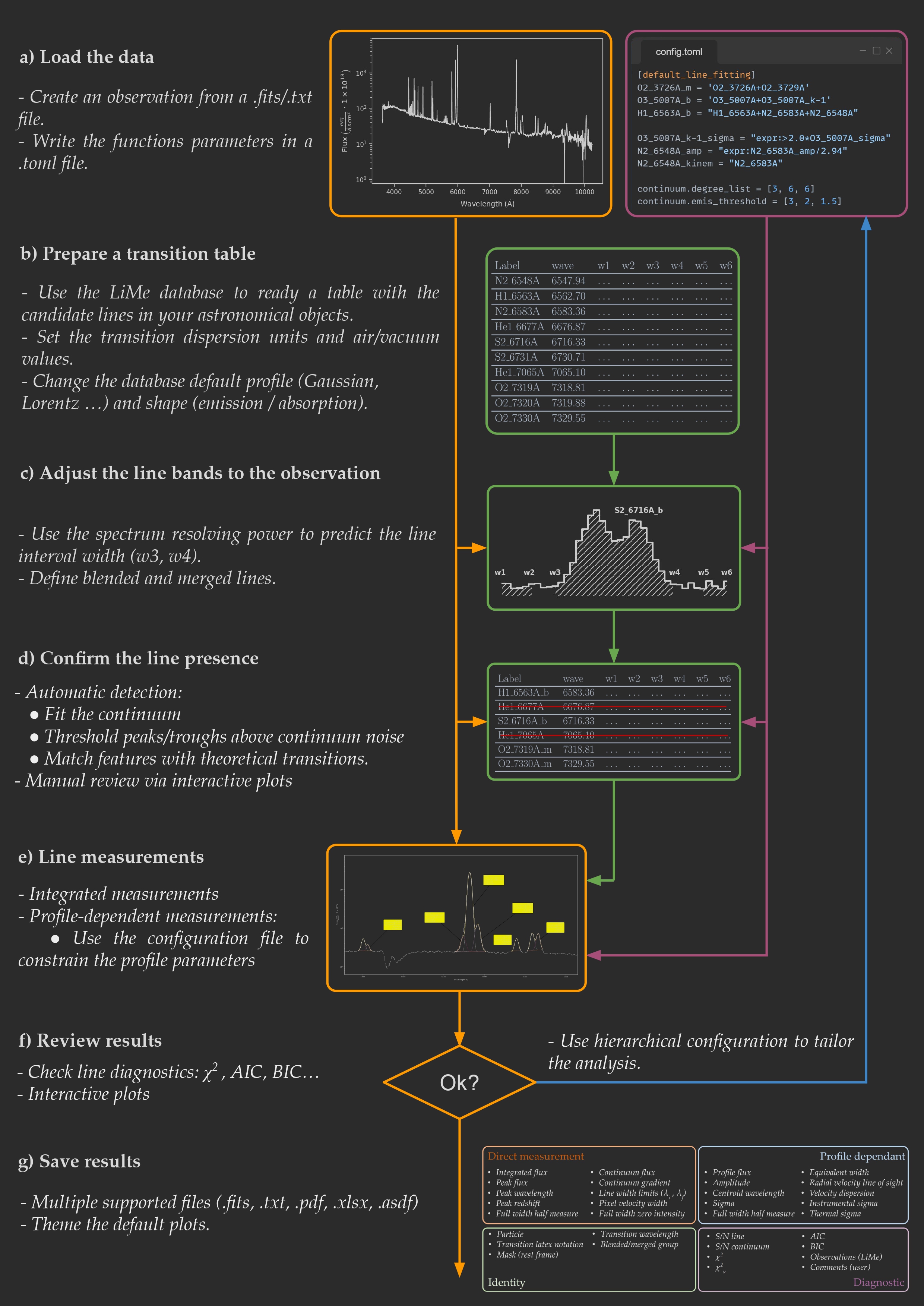 _images/lime_workflow_dark.jpg