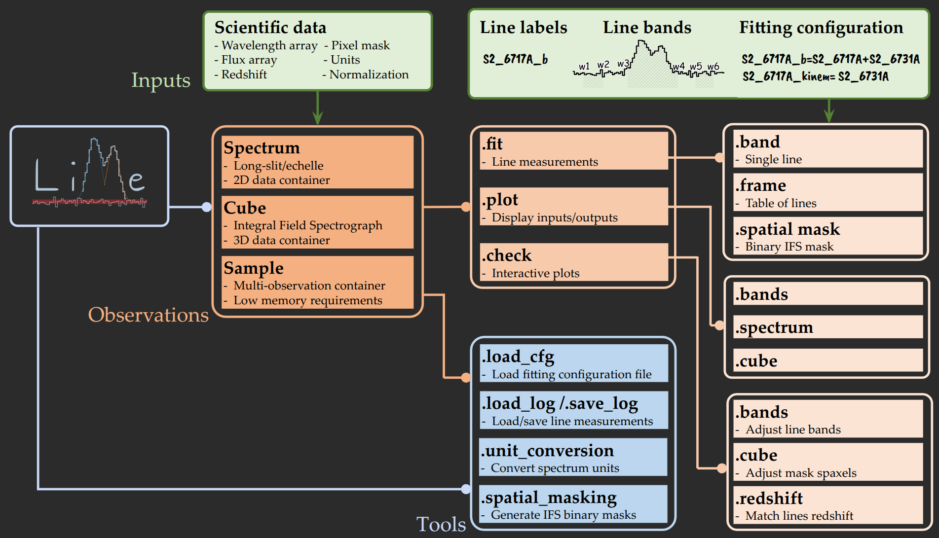 ../_images/LiMe_structure_dark.png