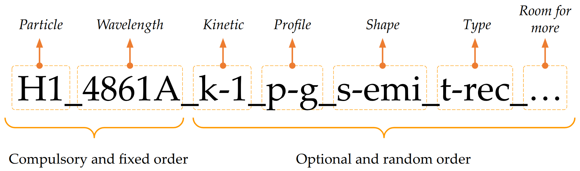 ../_images/label_all_components.png