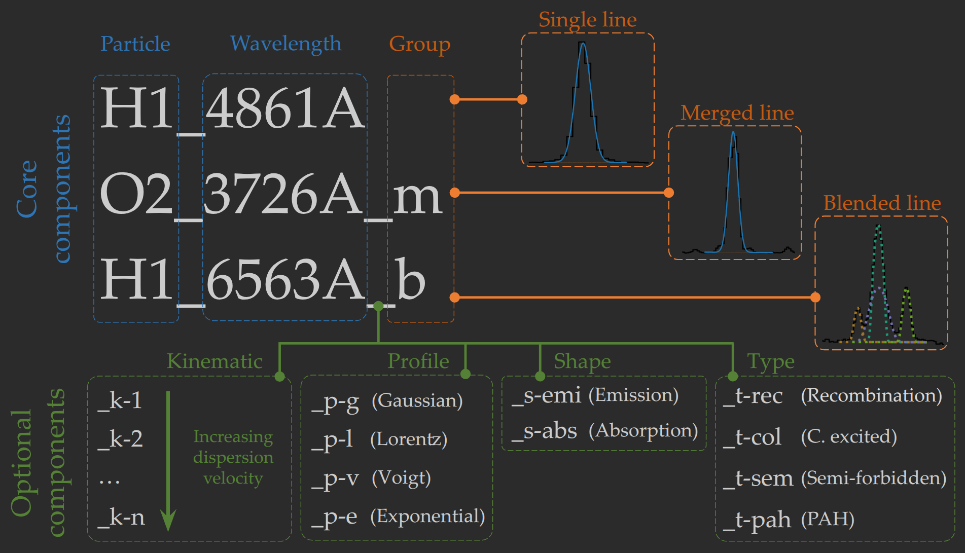 ../_images/label_components_dark.png