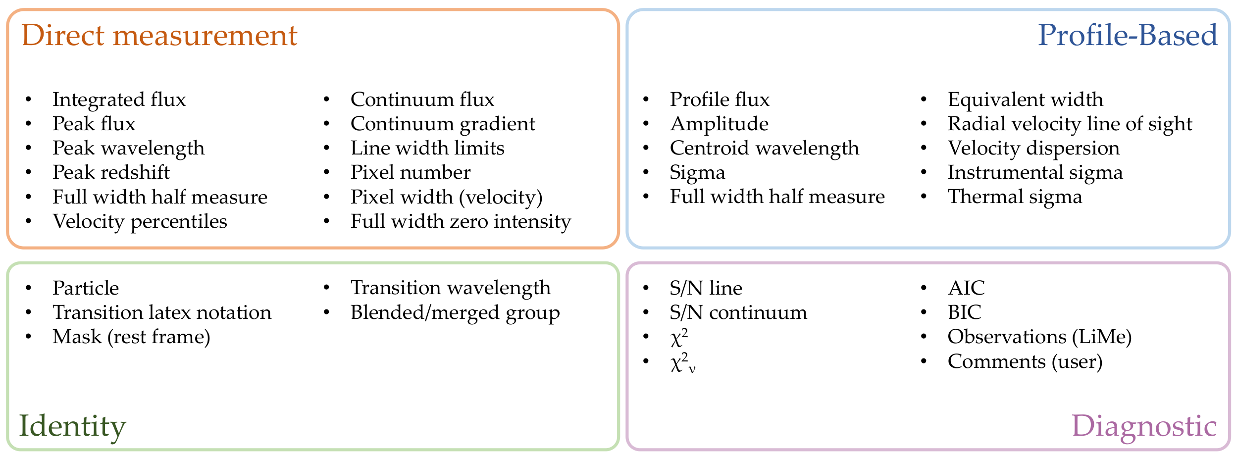 ../_images/measurements_table.PNG